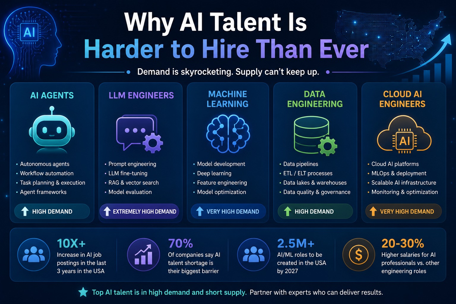 Why AI Talent Changes the Conversation